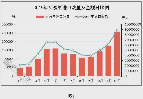 双赢彩票细思极恐韩国纸箱断货或与中国纸价暴涨有关