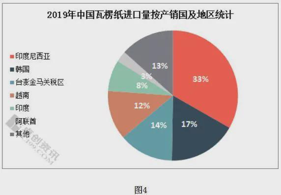 双赢彩票细思极恐韩国纸箱断货或与中国纸价暴涨有关(图2)