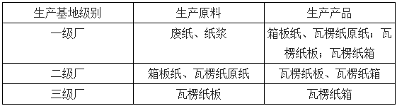 【市场】双赢彩票2017年中国瓦楞纸箱行业发展现状及下游产业需求分析(图2)