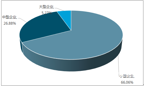 【市场】双赢彩票2017年中国瓦楞纸箱行业发展现状及下游产业需求分析(图6)