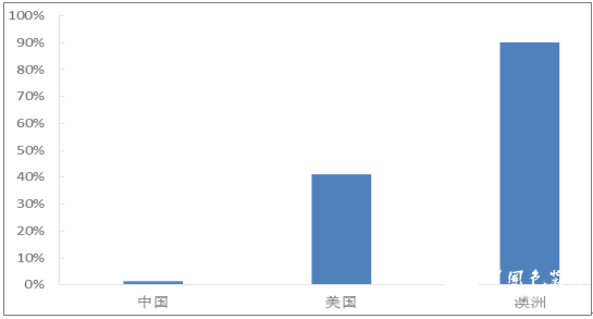 【市场】双赢彩票2017年中国瓦楞纸箱行业发展现状及下游产业需求分析(图7)