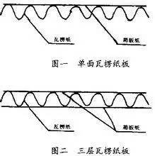 双赢彩票干货丨被设计师忽略的瓦楞纸(图2)