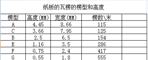 双赢彩票干货丨被设计师忽略的瓦楞纸(图3)