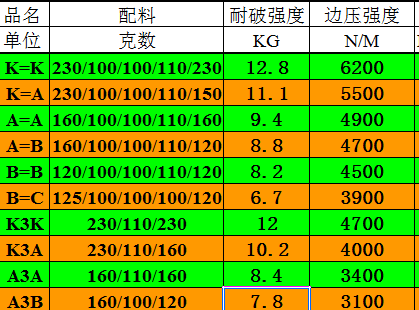 双赢彩票干货丨被设计师忽略的瓦楞纸(图4)