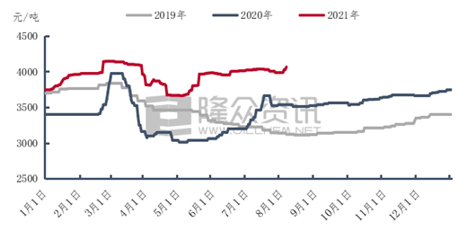 行情｜玖龙、山鹰、理文等白废上调30-50！废纸、原纸皆在涨金九双赢彩票银十面临多重考验(图2)