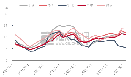 行情｜玖龙、山鹰、理文等白废上调30-50！废纸、原纸皆在涨金九双赢彩票银十面临多重考验(图3)