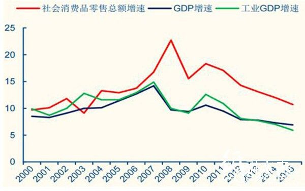 瓦楞纸及箱板纸双赢彩票价格未来将持续高位走势(图4)