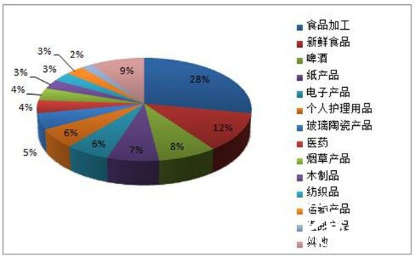 瓦楞纸及箱板纸双赢彩票价格未来将持续高位走势(图3)