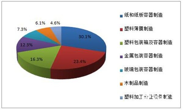 瓦楞纸及箱板纸双赢彩票价格未来将持续高位走势(图2)