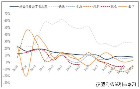 双赢彩票2019年前三季度箱板瓦楞纸下游需求及竞争格局分析