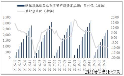 双赢彩票2019年前三季度箱板瓦楞纸下游需求及竞争格局分析(图6)