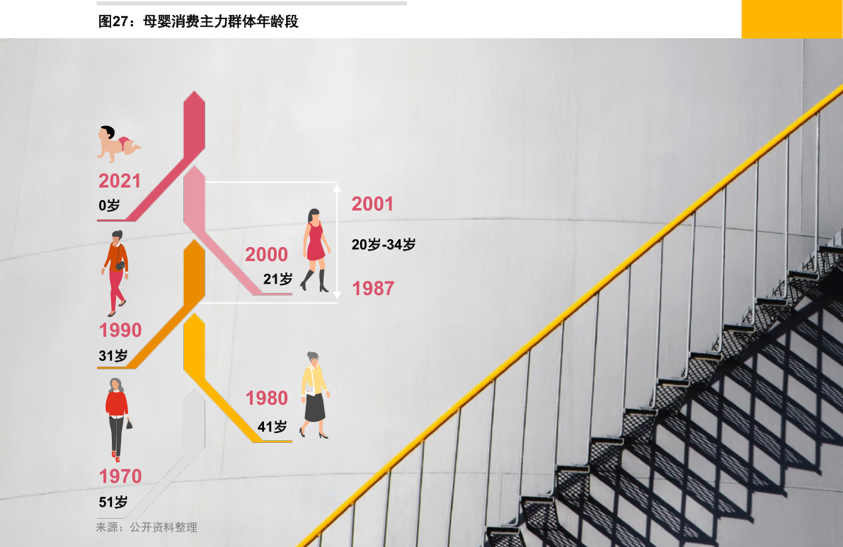 最新瓦楞纸价格走势图（双赢彩票纸业行情）(图4)