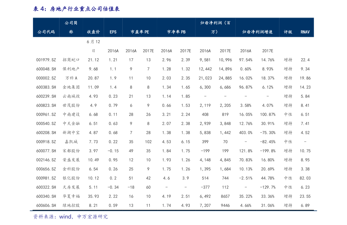 最新瓦楞纸价格走势图（双赢彩票纸业行情）