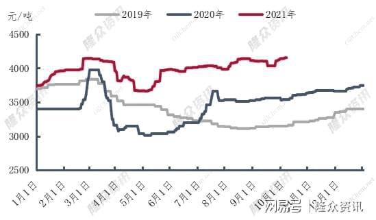 双赢彩票国庆期间瓦楞箱板纸价格涨幅扩大