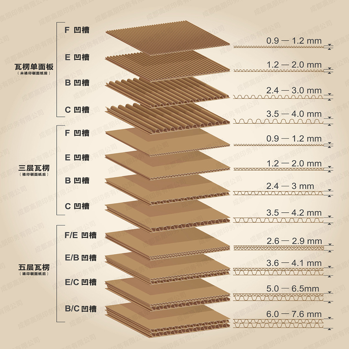 双赢彩票瓦楞纸板是什么纸？制作的包装盒怎么样？(图2)