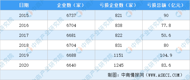 双赢彩票2020年中国造纸行业经营数据分析及21年市场预测（附图表）
