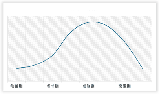 双赢彩票中国瓦楞纸箱行业发展现状研究与未来调研报告（2023-2030年）(图2)