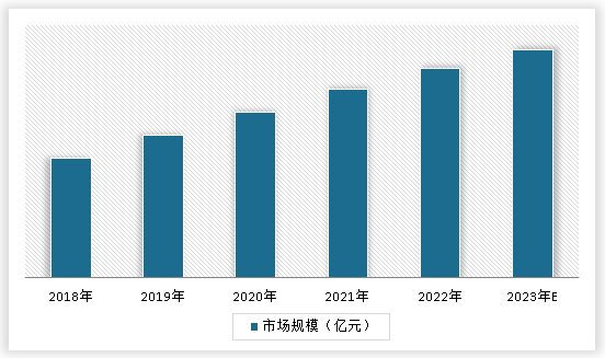 双赢彩票中国瓦楞纸箱行业发展现状研究与未来调研报告（2023-2030年）(图3)