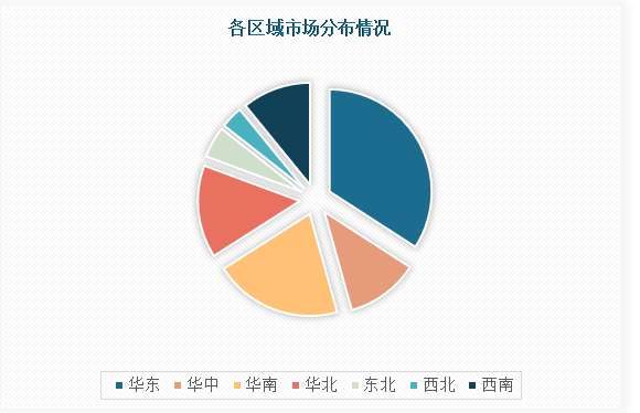 双赢彩票中国瓦楞纸箱行业发展现状研究与未来调研报告（2023-2030年）(图4)