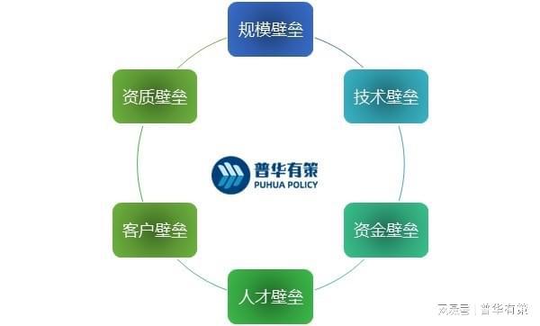 国家经济的快速发展带动了瓦楞纸箱制双赢彩票造行业的持续发展(图4)