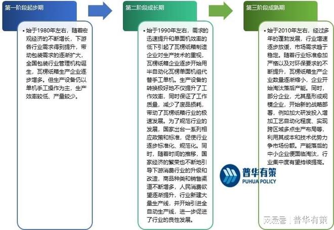国家经济的快速发展带动了瓦楞纸箱制双赢彩票造行业的持续发展