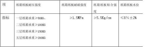 双赢彩票纸箱验收标准(图2)