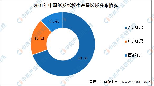 双赢彩票2022年中国造纸行业市场现状及行业壁垒预测分析(图4)