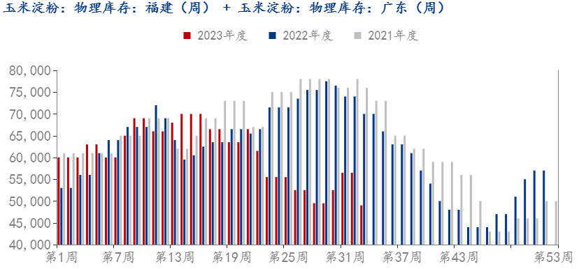 华南玉米淀粉供应偏紧双赢彩票 销区现货价格坚挺运行