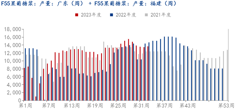华南玉米淀粉供应偏紧双赢彩票 销区现货价格坚挺运行(图3)