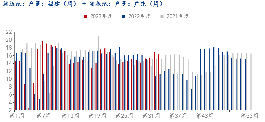 华南玉米淀粉供应偏紧双赢彩票 销区现货价格坚挺运行(图4)