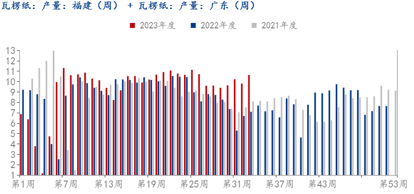 华南玉米淀粉供应偏紧双赢彩票 销区现货价格坚挺运行(图5)