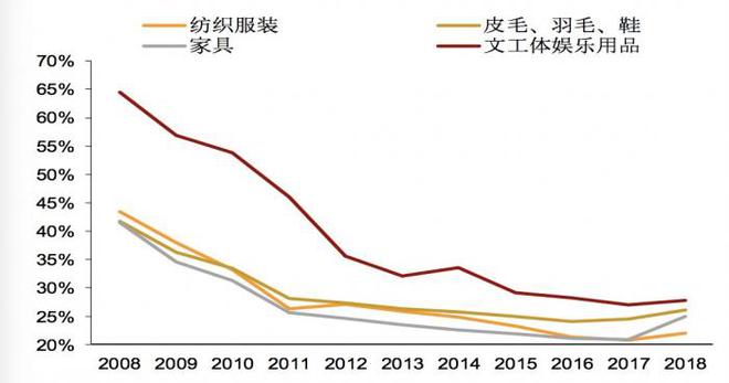 双赢彩票百家｜正确评估中国在全球产业链中所处的地位(图7)