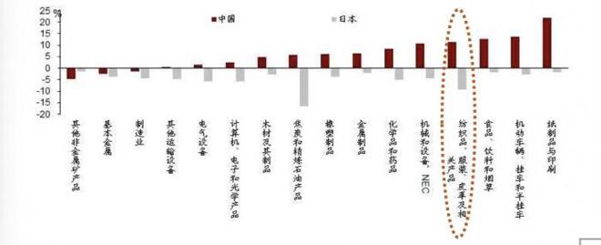 双赢彩票百家｜正确评估中国在全球产业链中所处的地位(图6)