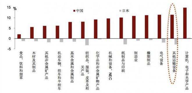 双赢彩票百家｜正确评估中国在全球产业链中所处的地位(图9)