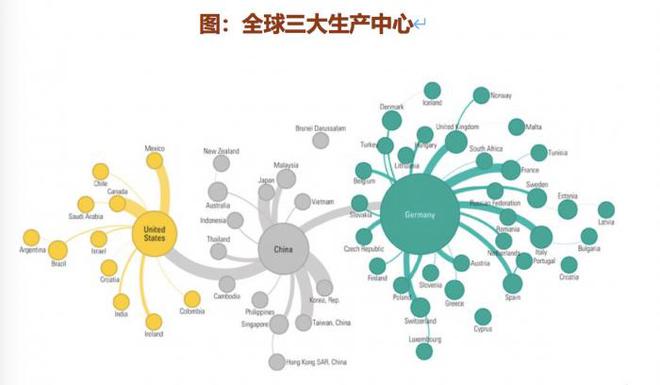 双赢彩票百家｜正确评估中国在全球产业链中所处的地位