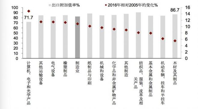 双赢彩票百家｜正确评估中国在全球产业链中所处的地位(图10)