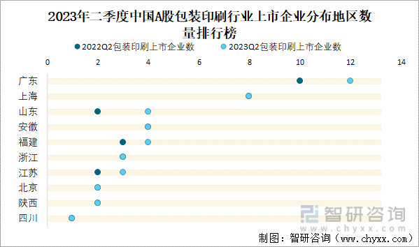 2023年二季度中国A股包装印刷上市公司分析：归属母公司净利润累计3153双赢彩票亿元1489%的企业出现亏损(图2)