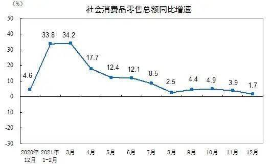 灯火已黄昏2022年双赢彩票包装印刷业要慢慢来(图2)