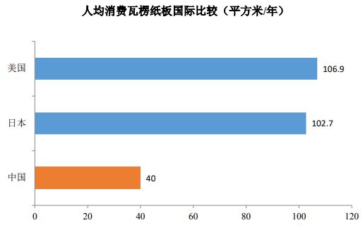 我国瓦楞纸箱行业的发展趋势双赢彩票