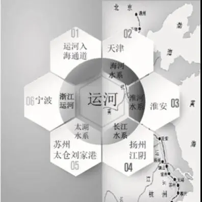 运河输送视野下双赢彩票“海上丝绸之路”手工艺传播路径(图4)