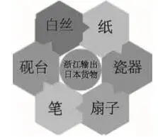 运河输送视野下双赢彩票“海上丝绸之路”手工艺传播路径(图7)