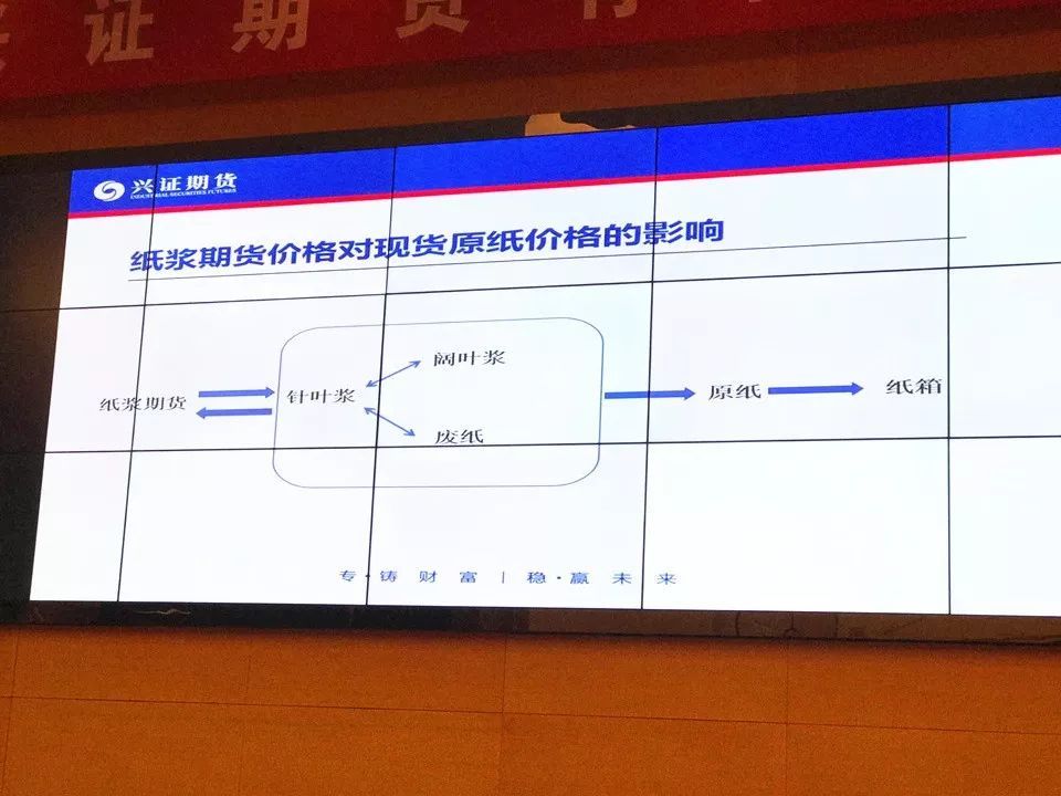 双赢彩票【干货】二、三级纸箱厂不打架了！产销分离一起赚钱！(图4)