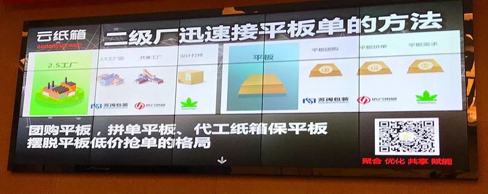 双赢彩票【干货】二、三级纸箱厂不打架了！产销分离一起赚钱！(图16)