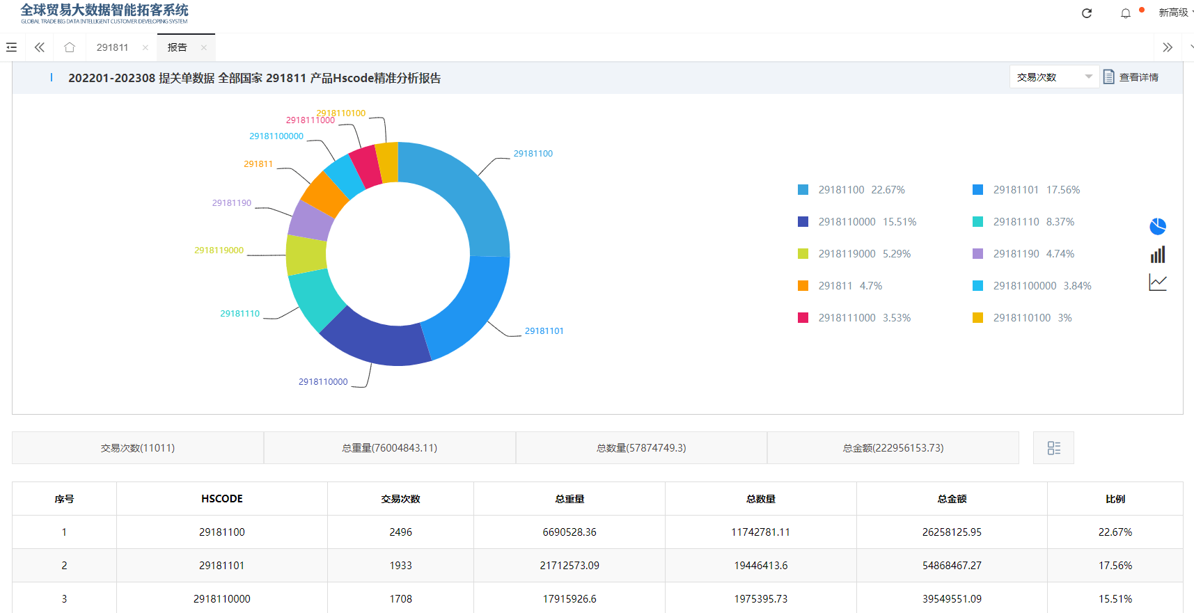 教你轻松解读海关HS编码及查双赢彩票询(图2)