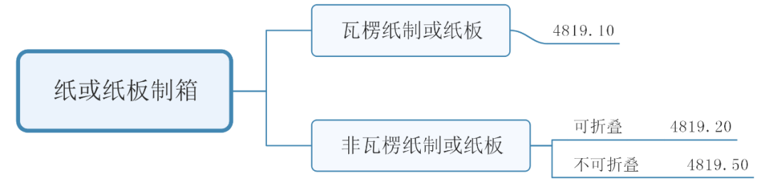 双赢彩票「i归类」看过来纸板和纸傻傻分不清楚(图4)