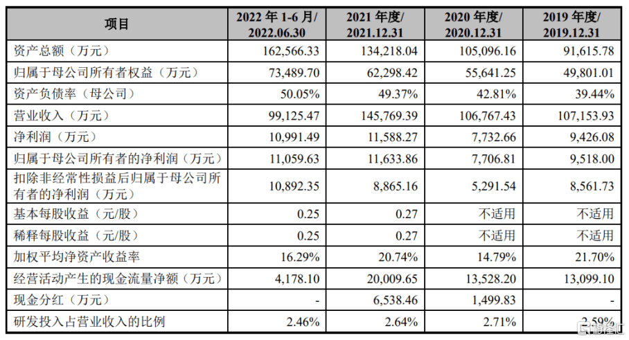 富岭股份闯关深主板综合双赢彩票毛利率逐年下降外销收入存风险(图3)