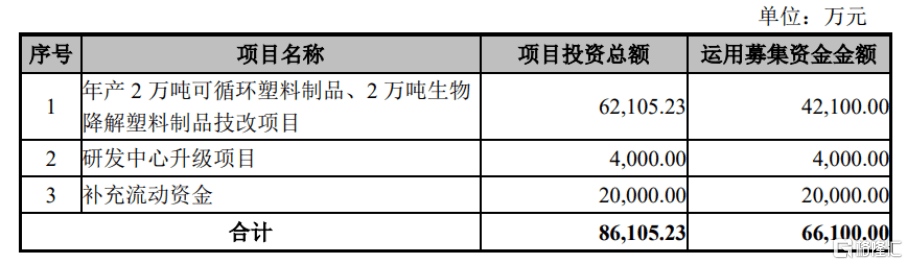 富岭股份闯关深主板综合双赢彩票毛利率逐年下降外销收入存风险(图2)