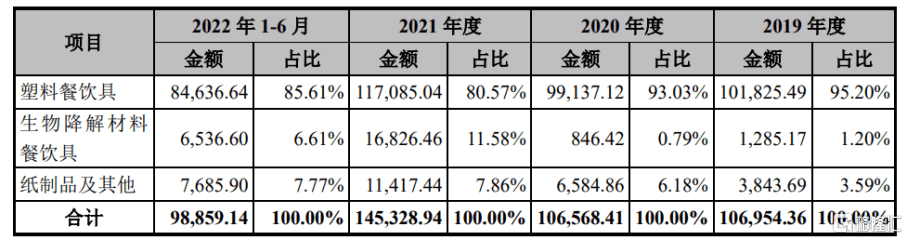 富岭股份闯关深主板综合双赢彩票毛利率逐年下降外销收入存风险(图4)