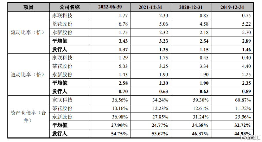 富岭股份闯关深主板综合双赢彩票毛利率逐年下降外销收入存风险(图6)
