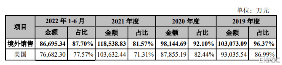 富岭股份闯关深主板综合双赢彩票毛利率逐年下降外销收入存风险(图7)